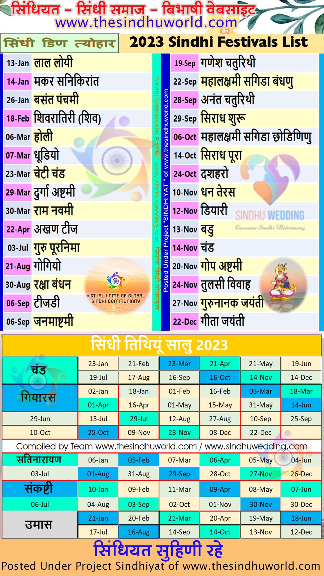 Sindhi Hindu Calendar 2025 