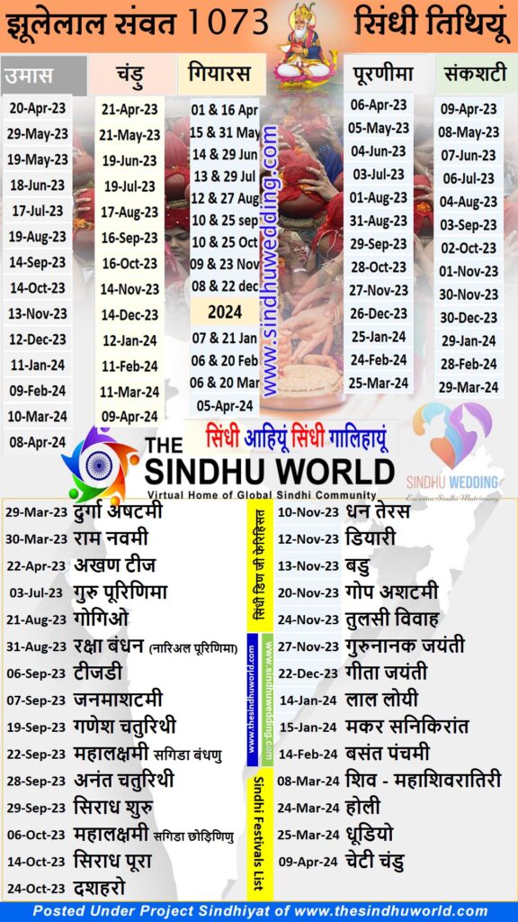 Sindhi Hindu Calendar 2025 